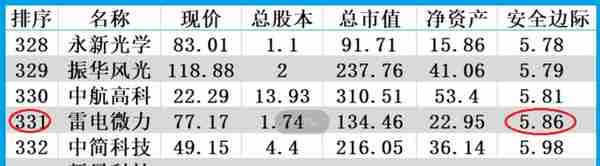 军工板块精确制导第一股,利润率达45%,被评专精特新企业,股票放量