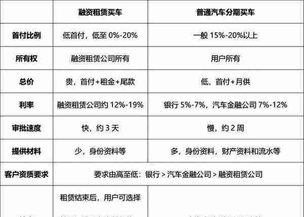 汽车融资租赁，你不知道的那些事