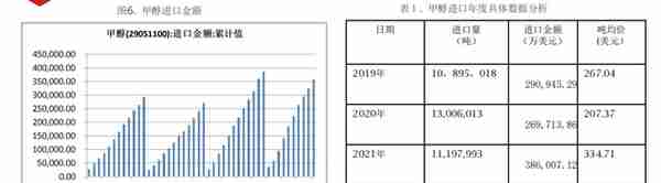 期货甲醇12月报