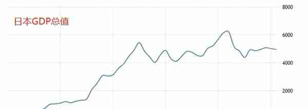 日元连跌、经济颓靡，失落了三个十年后，留给日本的时间不多了