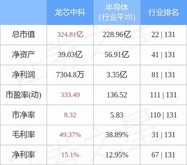 龙芯中科（688047）12月8日主力资金净卖出1471.95万元