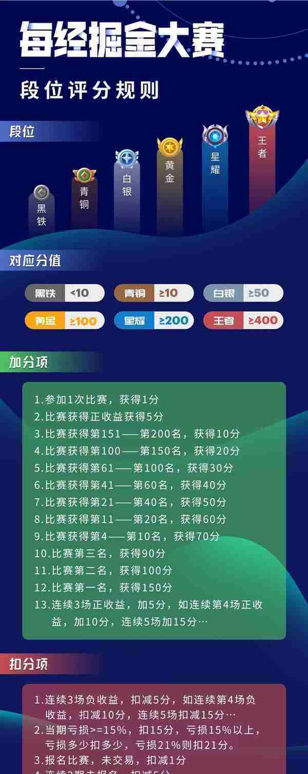 一只股3天就赚50%，黑马选手又逆势吃20CM涨停！大赛报名截至7日，快来瓜分现金奖励！