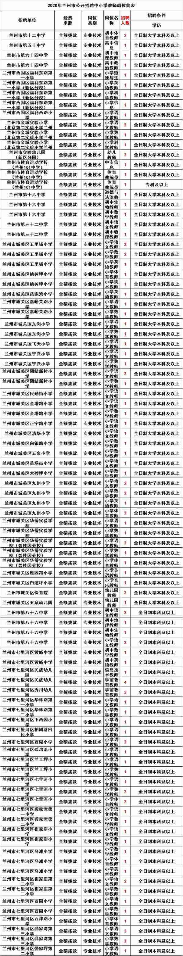 公开招5000余人！正式编制！甘肃最新招聘工作人员公告！部分不用笔试直接面试！不限户籍