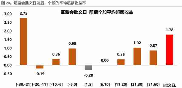 二级市场如何参与定增？