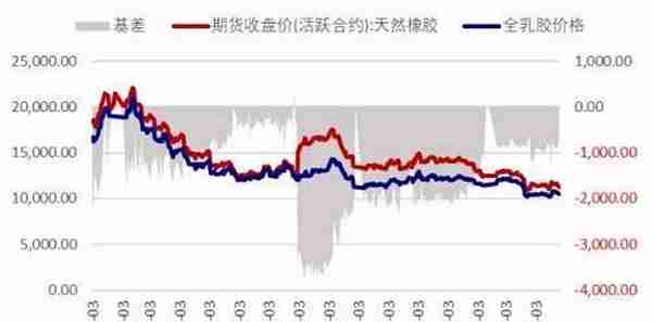 橡胶半年报：在子夜 还是比子夜更黑暗的黎明之前