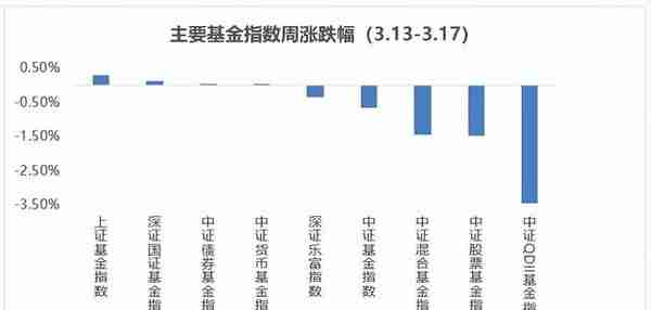 不要多想！买这3个板块就能起飞