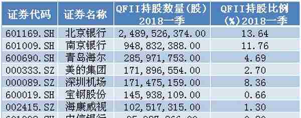 股民要收藏！外资、社保、证金、汇金的最新重仓股曝光（名单）