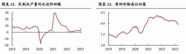 【兴证策略】22个消费行业：哪些有望超预期？