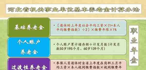 事业单位正高四级专技人员，2023年退休好？还是延迟五年退休好？