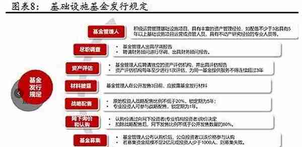 公募REITs破冰 产业园与物流地产先试点 商业地产落地可期