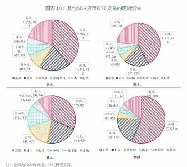 人民币外汇市场现状与国际比较