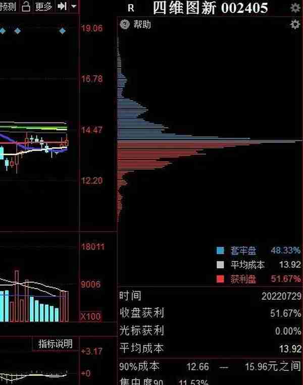 四维图新：汽车芯片+雷达+华为汽车+无人驾驶+军工+大数据