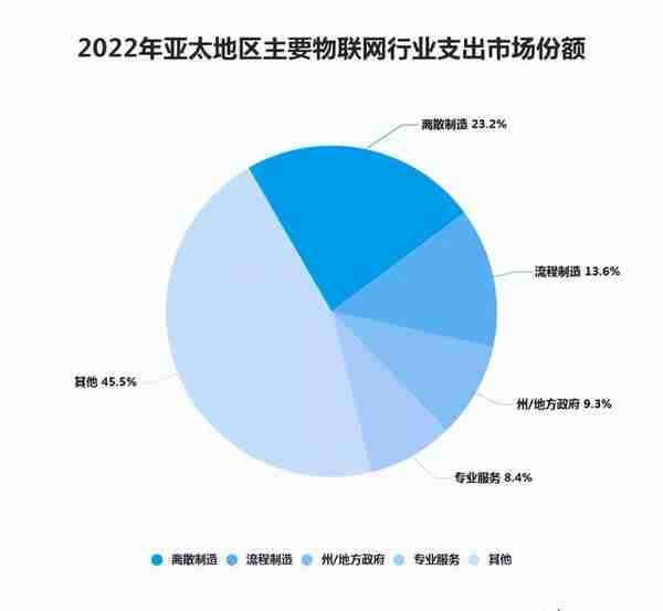 Marteker 日报：(2022.7.4）