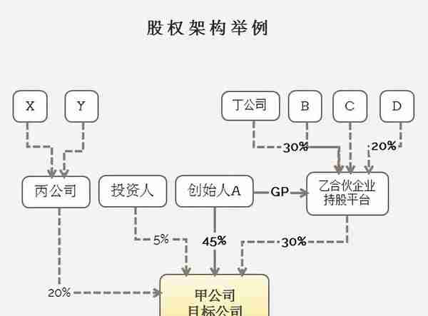 税务新规，合伙企业持股权要交35%个税？律师解读并咨询税务部门