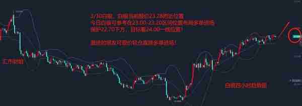 汇市财姐-3/30黄金、白银、原油最新涨跌分析及短线交易策略