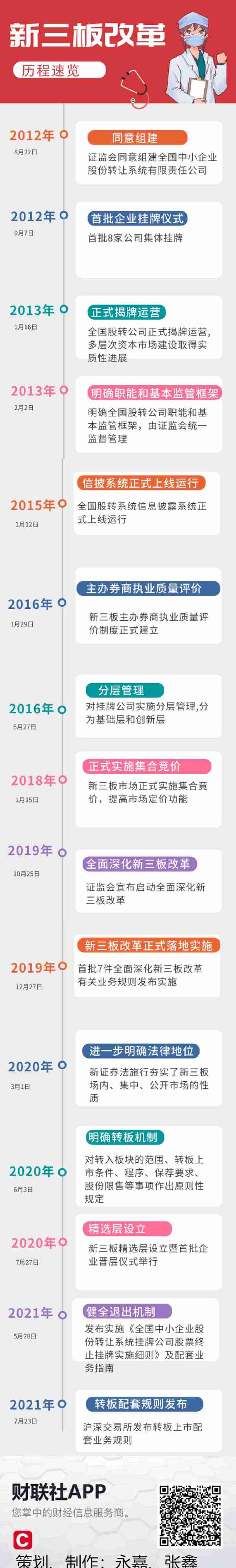 北京证券交易所来了，利好哪些相关板块及个股？机构最新观点速览