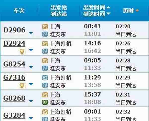 高铁调图后，上海到长三角主要城市车次更多、时间更短