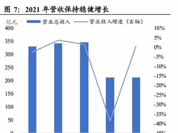 重庆百货研究报告：低估值高股息凸显价值，混改助力更增效