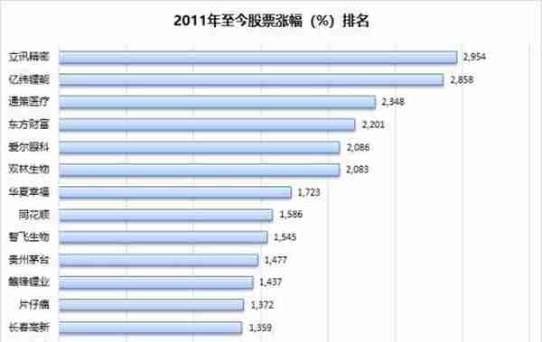 韭菜防割手册：投资不懂“贝叶斯”买遍A股也枉然