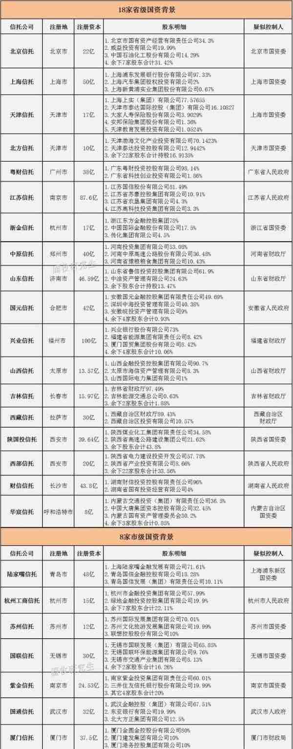 政信类信托投资避坑指南