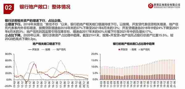 房地产行业融资模式与风险演绎：银行地产，破局之道