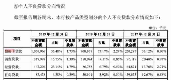 广州银行九年闯关IPO，近忧未平、远虑不止