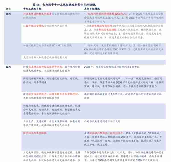 电网单月投资额环比大增74%！南方电网旗下A股三个月暴涨近3倍，这些上市公司受益