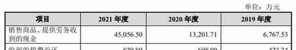 伟测科技负债率升偿债能力偏弱 延长折旧年限助涨利润