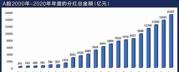 上市公司权益分派对股价有何影响？