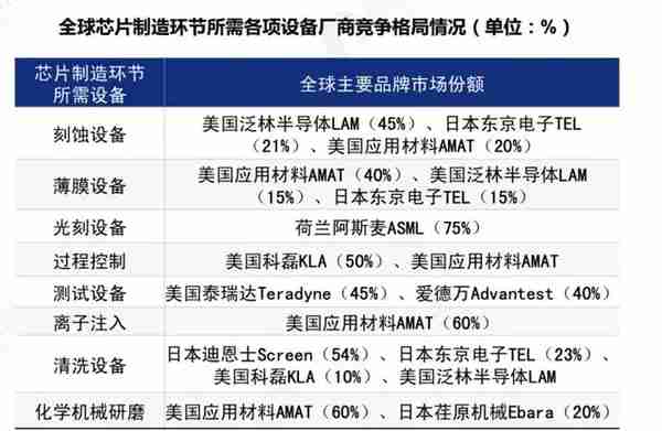 总裁亲自率队,半年连投八家芯片公司,不缺「芯」的华为在投什么？