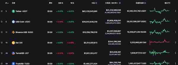 USDT、USDC、TUSD、UST分不清？一篇文章解读主流稳定币区别