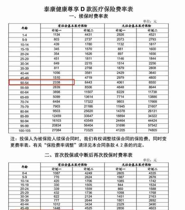 小心医疗险续保“陷阱”，投保10年后出险被拒续保，未来该怎么办