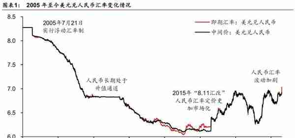 「华泰金工林晓明团队」汇率波动对各行业影响几何？——每周观点20190811