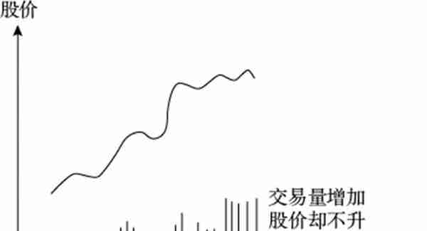 实用的炒股方法，完全领会就出师了