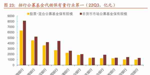 厚积薄发，招商银行：科技赋能，具备护城河的零售标杆银行（上）