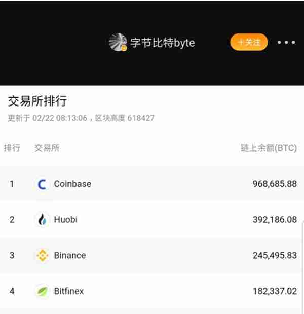 Coinbase之后，Filecoin得到美国交易所Gemini的支持