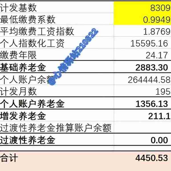 江苏退休，工龄不超25年，养老金4450元， 厉害了！