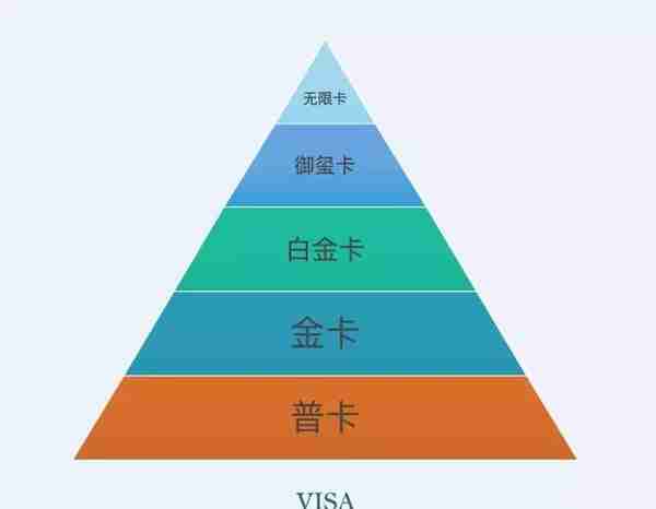 双标卡、全币白、百夫长、62 卡，你真的选对信用卡了吗