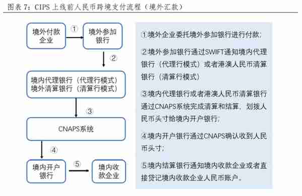 央行数字货币如何冲击国际支付清算体系？