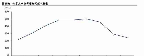 保险行业深度研究报告：保险业开启效率竞争新周期