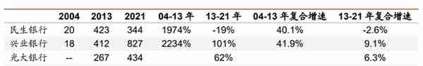 厚积薄发，招商银行：科技赋能，具备护城河的零售标杆银行（上）