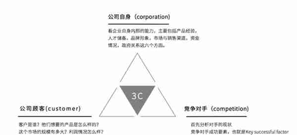 一文读懂！36个小红书运营思维模型