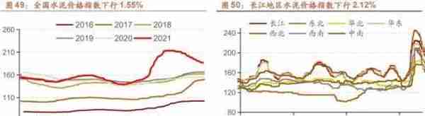 行业景气观察1229——11月份北美PCB 订单量当月同比增幅扩大，12月面板价格回落