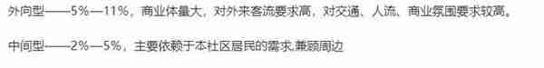 商铺还有多大投资和持有价值？“人均商业面积”概念误用了几十年