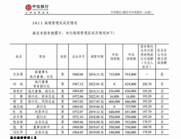 银行“打工人”薪资曝光，你达标了吗？