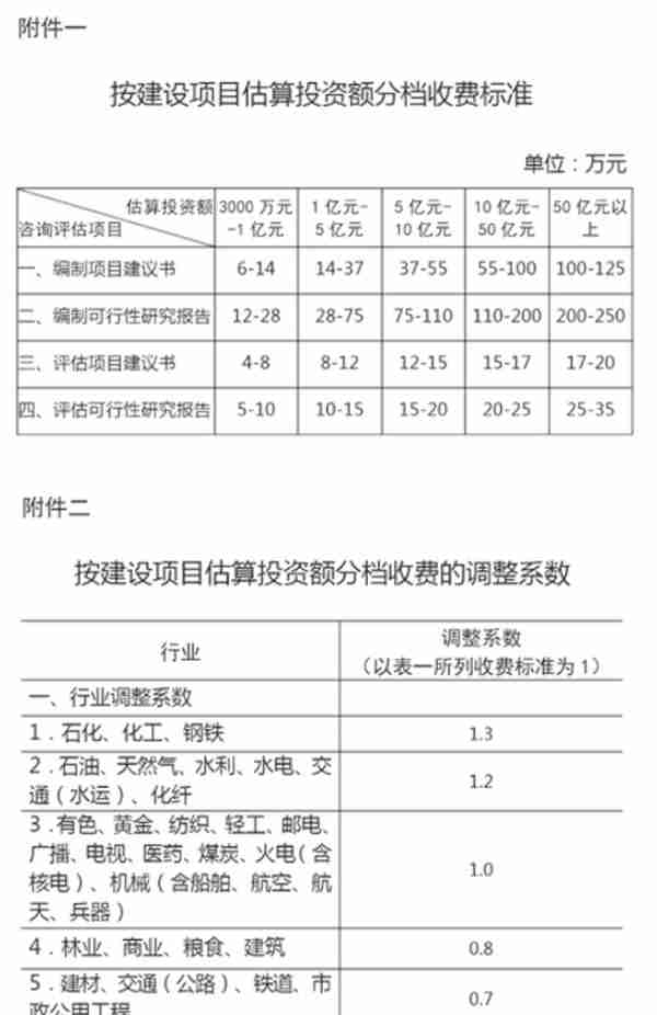 「干货」建设项目工程建设其他费的计费依据和取费标准