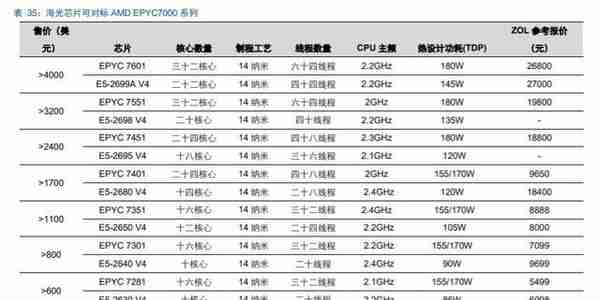 华为鲲鹏深度解析：定位中国Intel，重塑国产IT生态价值体系