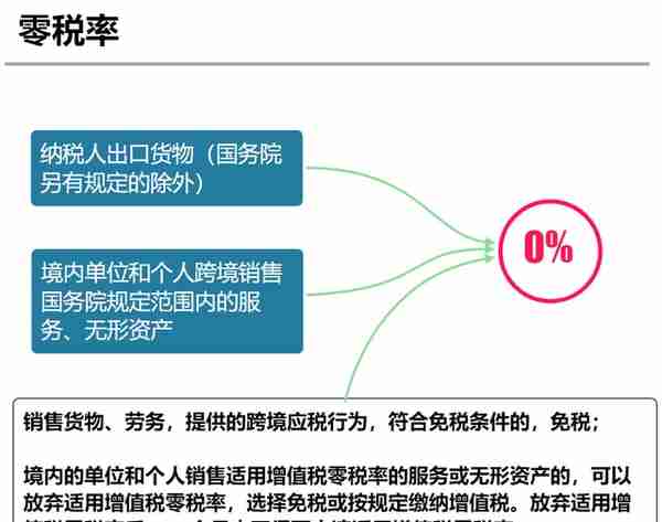 大家好，我叫增值税！1月3日起，这是我的最新税率表！