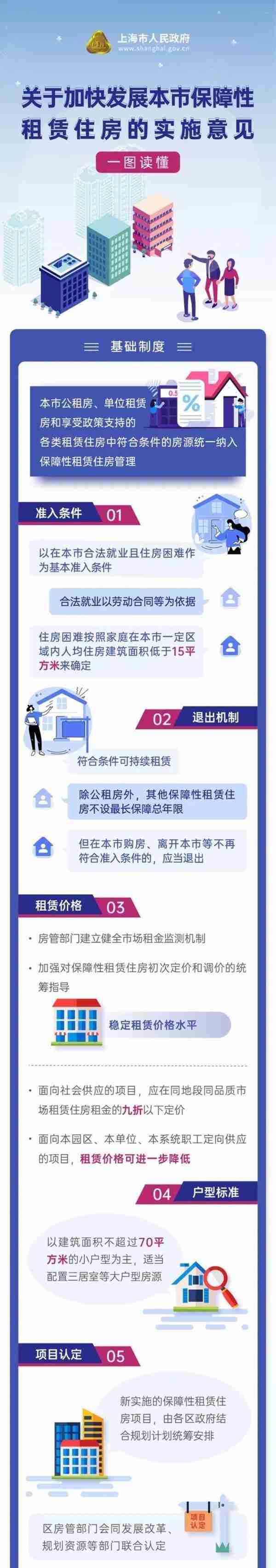 上海首批保租房入市，一线江景吸引看房者，90%的人当场付了意向金