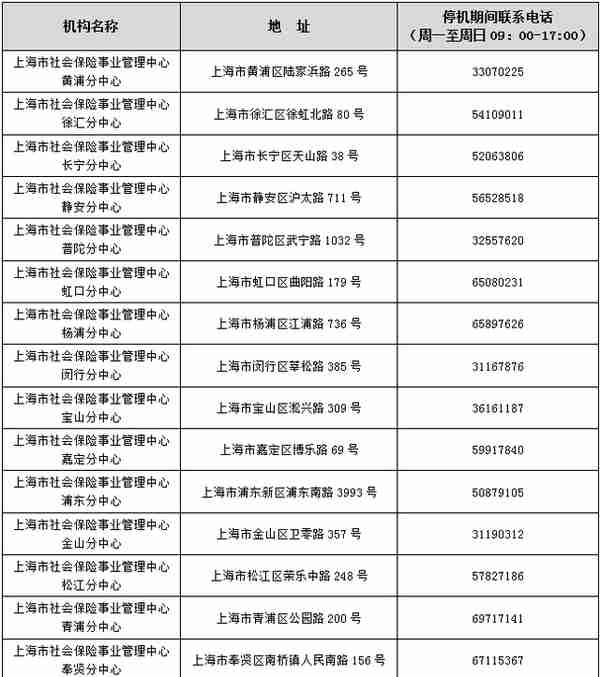 上海社会保障信息系统3月20日-4月10日停机切换